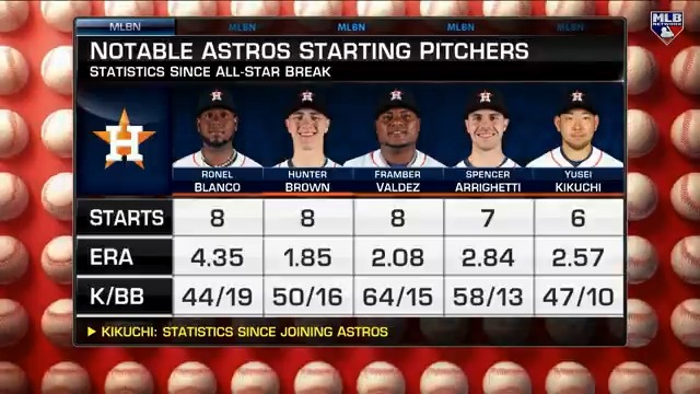 The @Astros have been absolutely #relentless this season... Joel Sherman | #MLBCentral