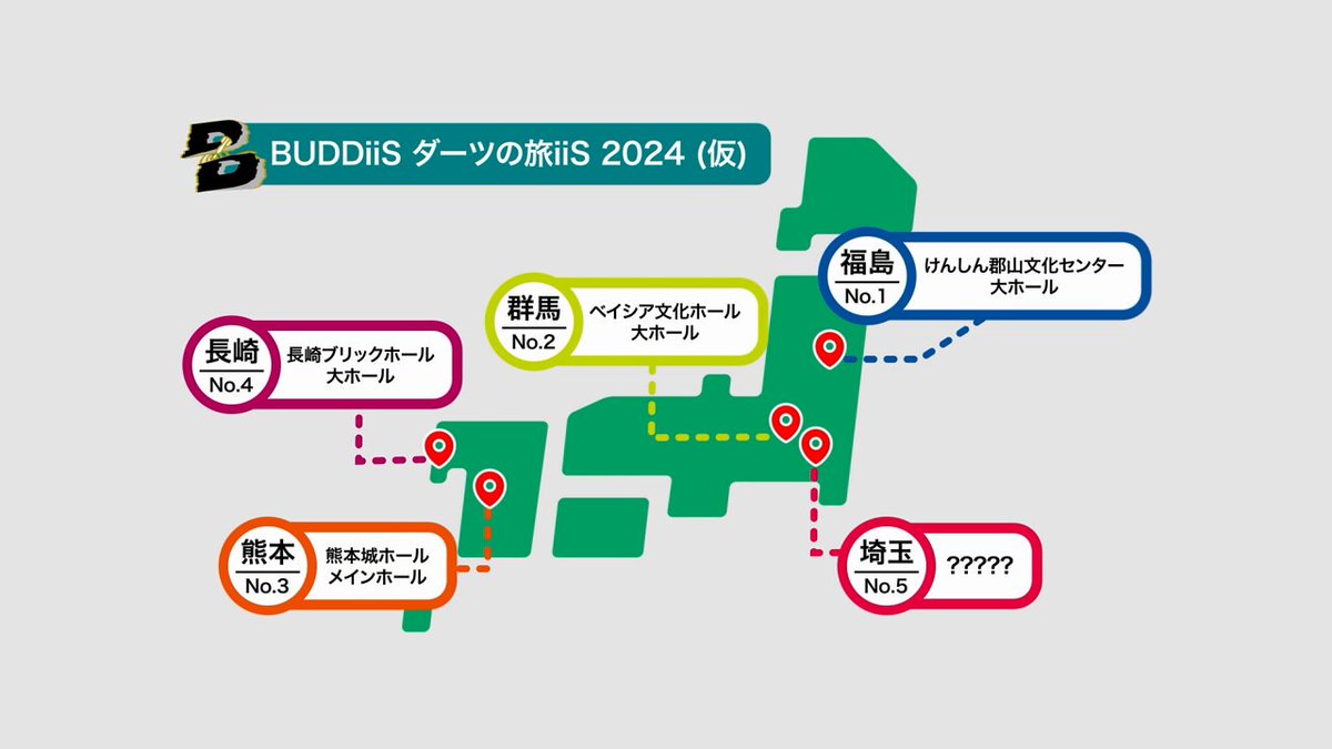 ＼ 速報‼️／ #BUDDiiS ワンマンライブ 史上最大規模更新🆕✨ さいたまスーパーアリーナ 公演開催決定💫🔭 【BUDDiiS vol.09 - MiiRAI - 】 🗓2024年12月29日（日） 📍さいたまスーパーアリーナ 本日21:00より #BUDDiiSLAND 会員先行 申込受付スタート🎫 #BUDDiiS_MiiRAI