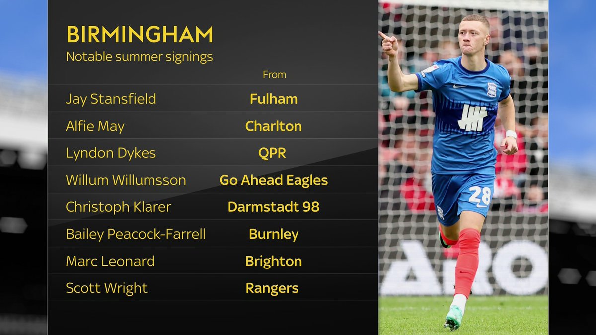 "It's put a target on their back" 🎯 The pressure is on Birmingham City after their summer spending of around £30 million 🤑