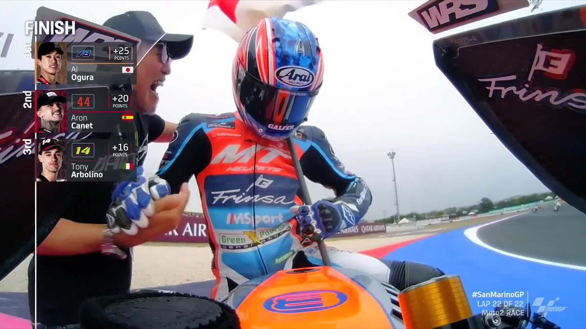 HUGE 25 points for Ai Ogura 🥇 Third win of 2024 for Ai Ogura and takes control of the #Moto2 standings 🙌 #SanMarinoGP 🇸🇲