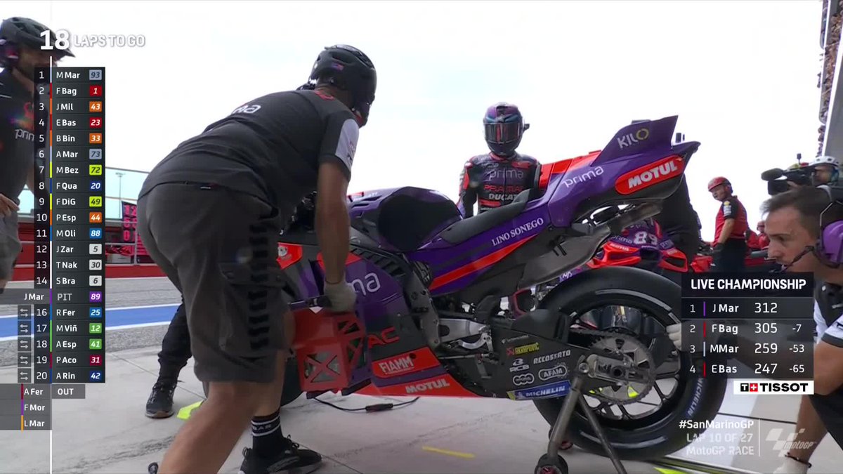 🤯 Jorge Martín Almoguera goes back in and he'll be a lap behind! And Marc Márquez is managing a fine margin he's got over Pecco Bagnaia 👀 #SanMarinoGP 🇸🇲