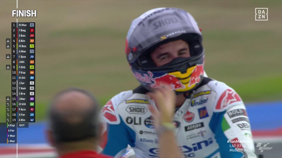 Marc Márquez ha ganado DOS CARRERAS Y UN SPRINT EN OCHO DÍAS para reducir la desventaja sobre el líder. De 83 puntos a 53. Quedan 259 en juego. Seguramente no pueda ser campeón este año, pero... ¿y si sí?