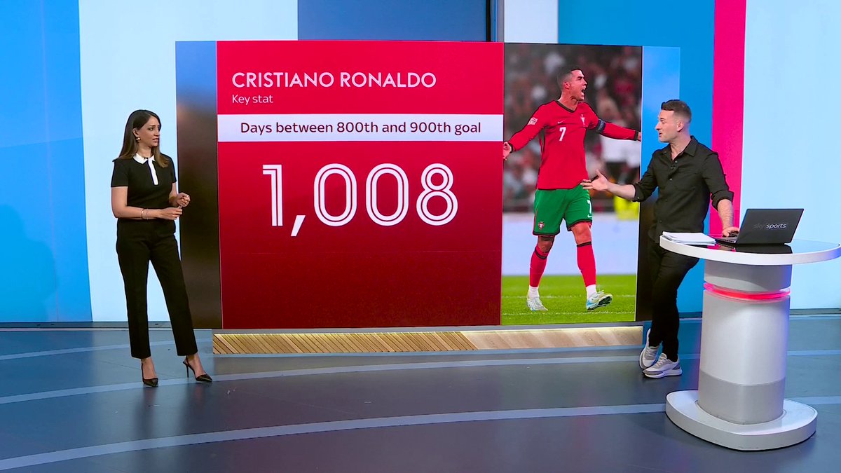 Can Cristiano Ronaldo score 1000 career goals? ❓ Mark McAdam assesses whether it's realistic for the Portugal striker 🇵🇹