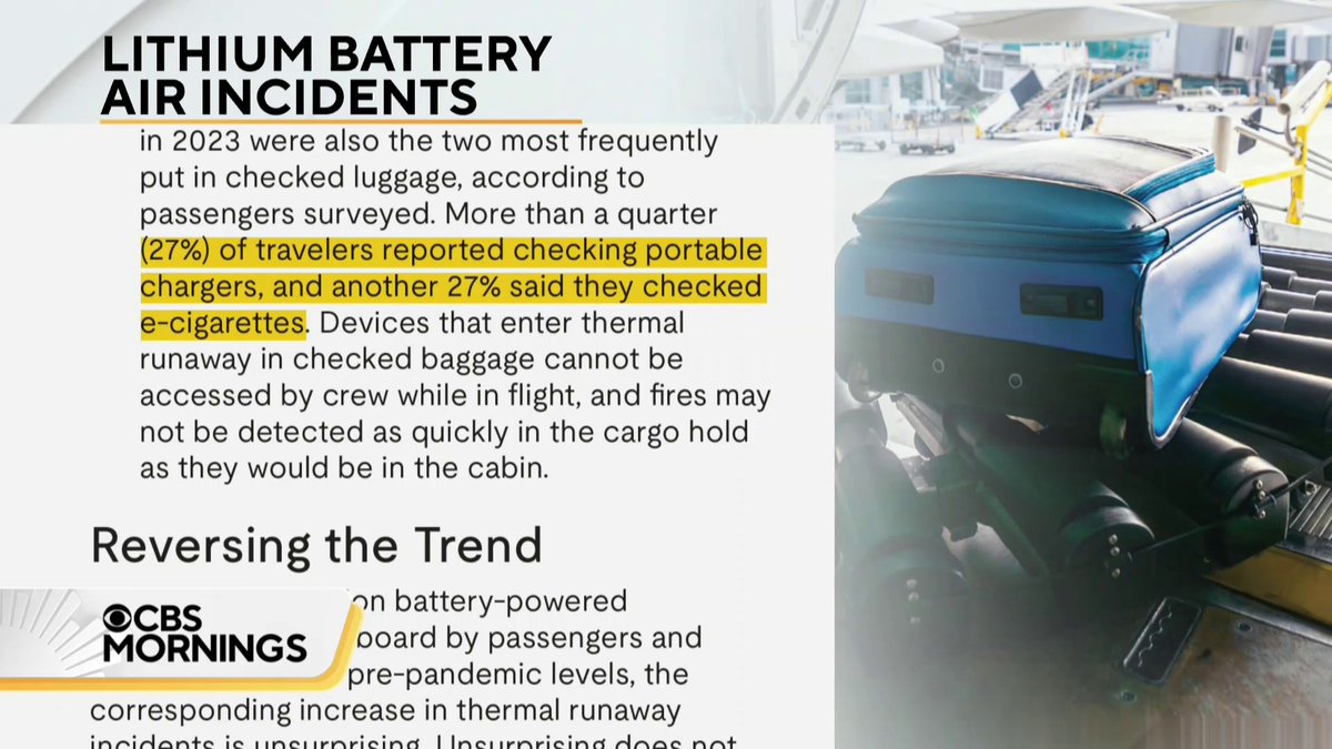 Air travel incidents involving lithium batteries are on the rise — up 28% in the past five years — and 60% of Americans are unaware their devices are powered by such batteries, a new study found.