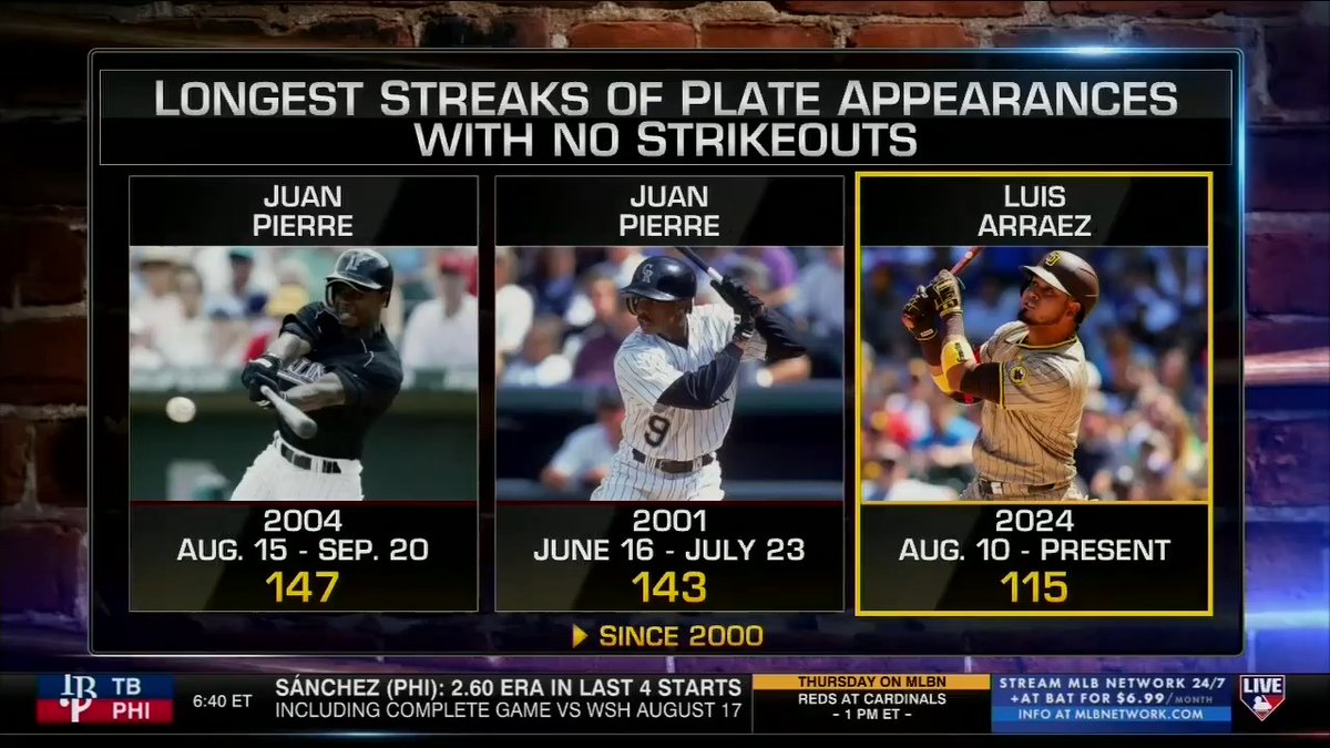 Luis Arraez has not struck out in 115 plate appearances 🤯 Jon Heyman, Dan O'Dowd and Tony Luftman discuss the streak and Arraez's hitter profile succeeding in today's game. #MLBNow