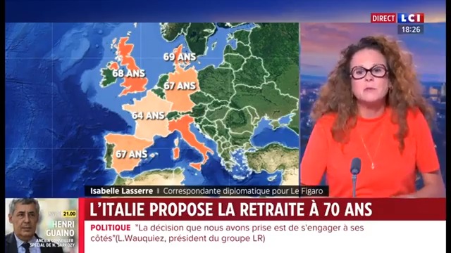 ▶️#Retraites - L'Italie propose la retraite à 70 ans : “La France est un pays dans lequel tous les gouvernements depuis des années font croire aux français qu’on peut vivre sans travailler.” LASSERRE ISABELLE #24hPujadas #LCI #La26 ⤵️