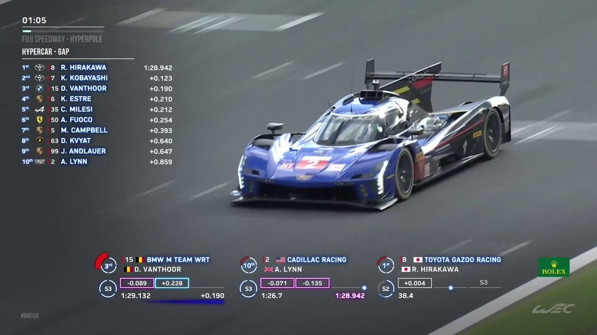 POLE FOR CADILLAC AND LYNN AT FUJI. 🦅 #WEC #6HFuji