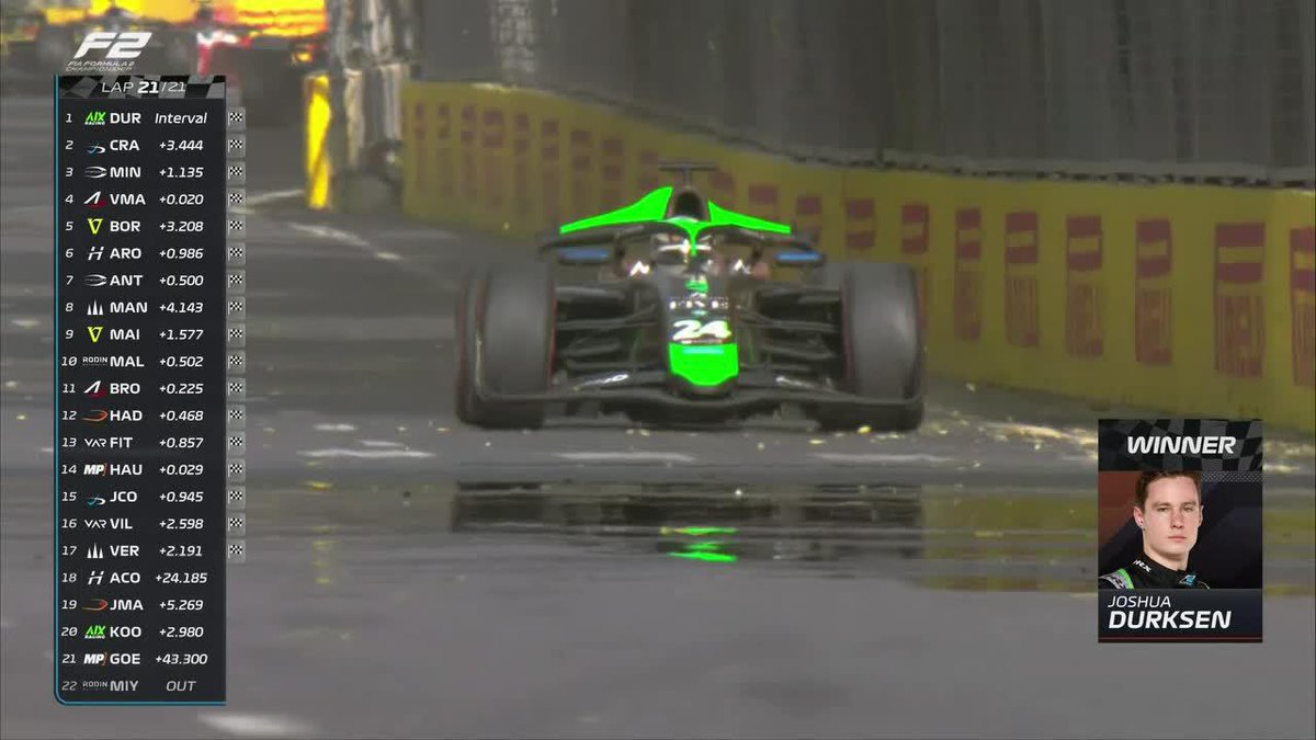 "¡FINALMENTE! ¡FINALMENTE!". ¡EL DESAHOGO DE DUERKSEN EN LA RADIO! El paraguayo y la alegría por conseguir su primera victoria en la #Formula2. 📺 Mirá la #Formula2 en #DisneyPlus Premium