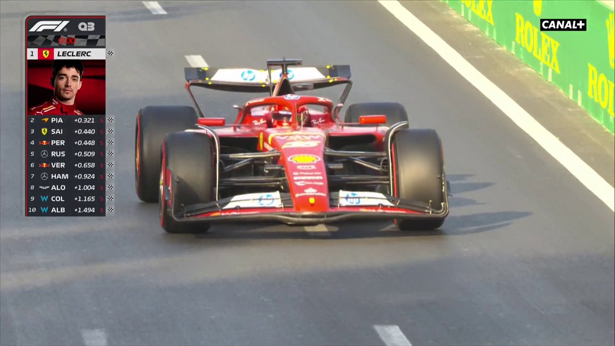 4E POLE POSITION CONSÉCUTIVE À BAKOU POUR CHARLES LECLERC ✨ #AzerbaijanGP #F1
