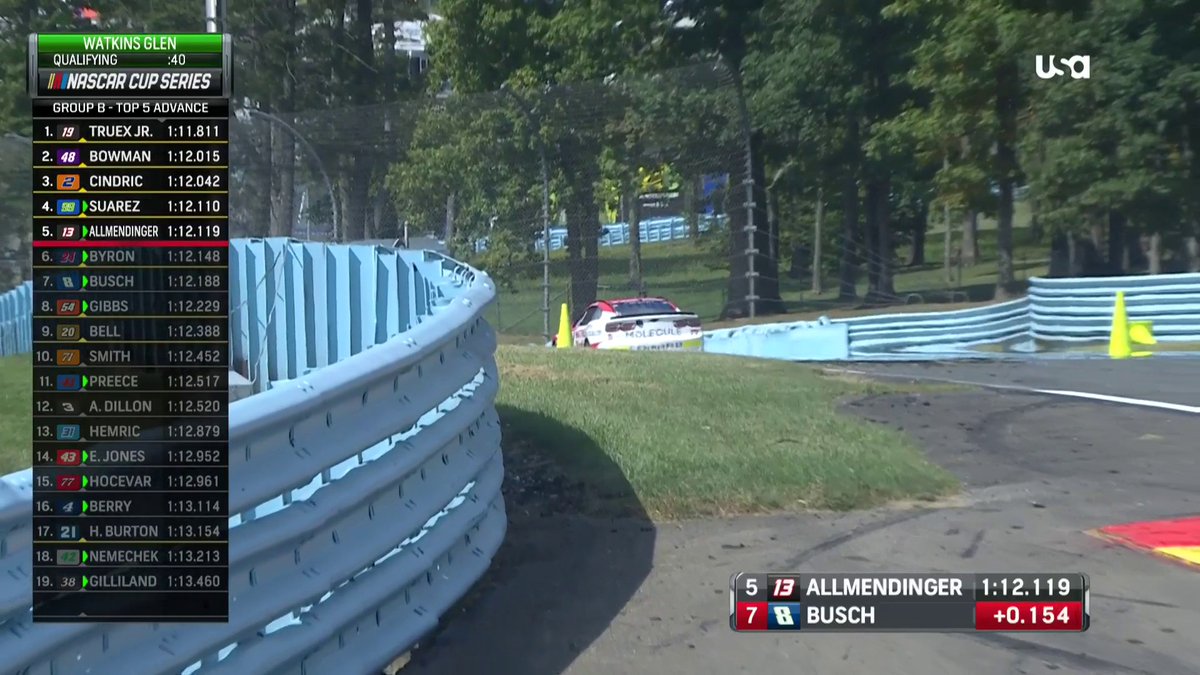 Dear Carson Hocevar, We are not running the boot at Watkins Glen. Sincerely, us. #NASCAR