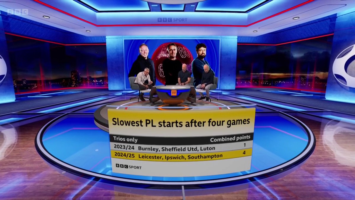 Another tough start for the newly promoted clubs... Is the gap between the Premier League and the Championship getting bigger? #MOTD #BBCFootball