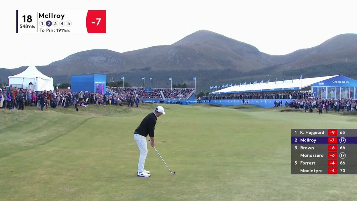 This shot was just a joke. Under that pressure. Narrowly misses the putt which would’ve made it a playoff. Unreal tournament. Unreal course. Up the Irish Open.