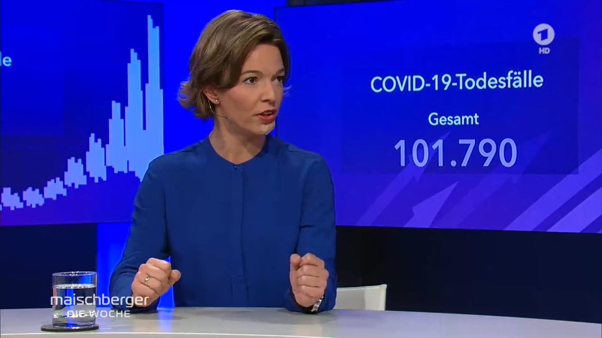 Die ARD-Moderatorin Anna #Planken fragt heute 21.15 Uhr in der ARD „Ist die AfD eigentlich ein Problem für die Demokratie“. Ich frage angesichts dieses Statements zu Ungeimpften: Ist Anna Planken ein Problem für die Demokratie? #WasDeutschlandBewegt