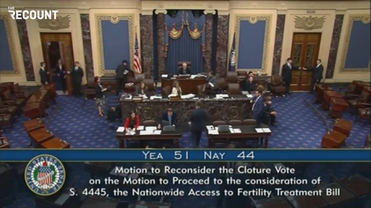 51-44: Republicans block a bill that would establish a federal right to IVF access. The legislation again fails to break the filibuster on a procedural vote.