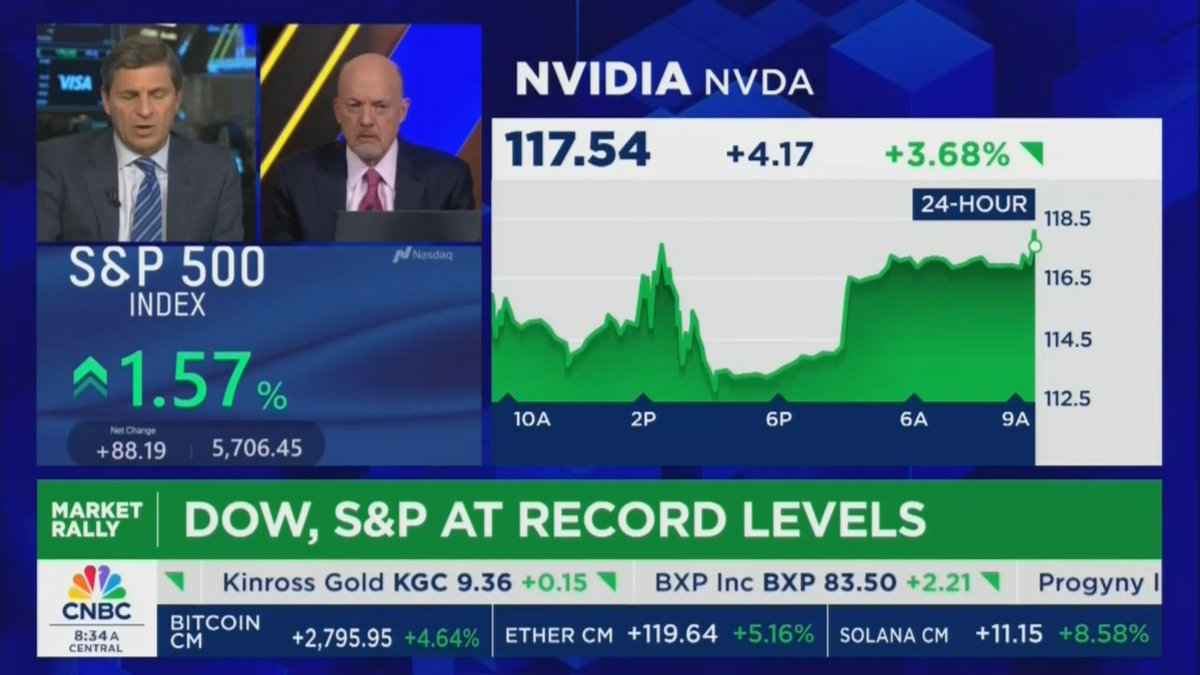 CNBC: The S&amp;P and Dow just hit the highest levels ever recorded in history