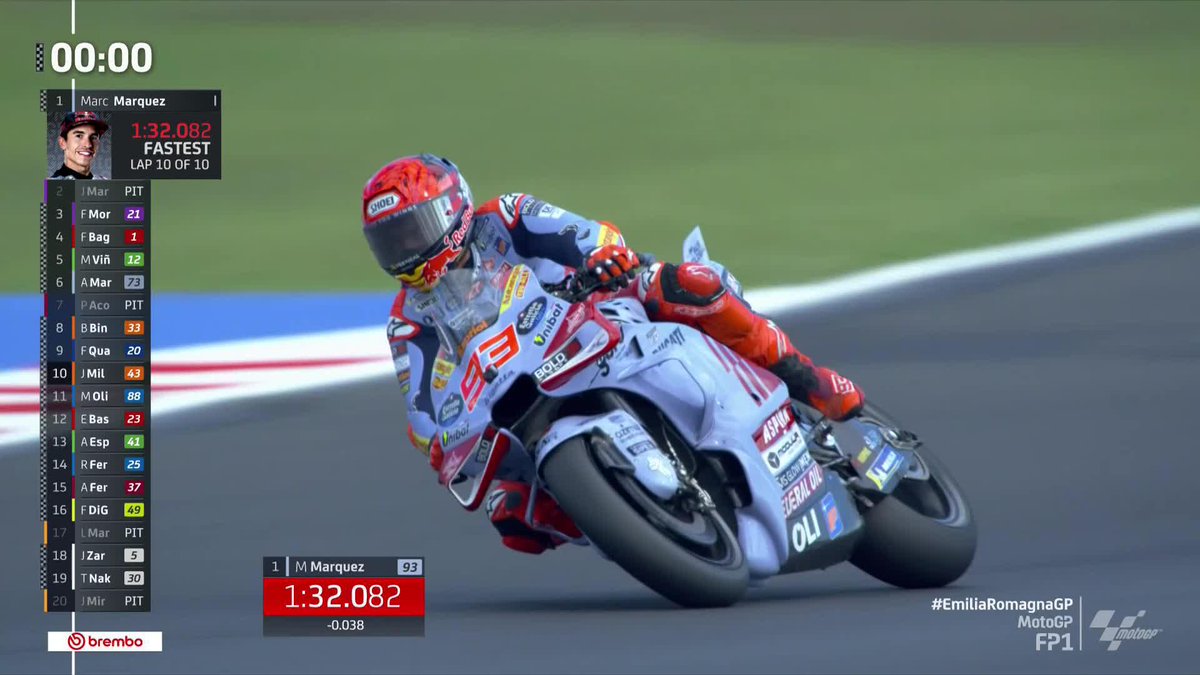 .Marc Márquez is your fastest rider in #MotoGP FP1! 💪 #EmiliaRomagnaGP 🏁