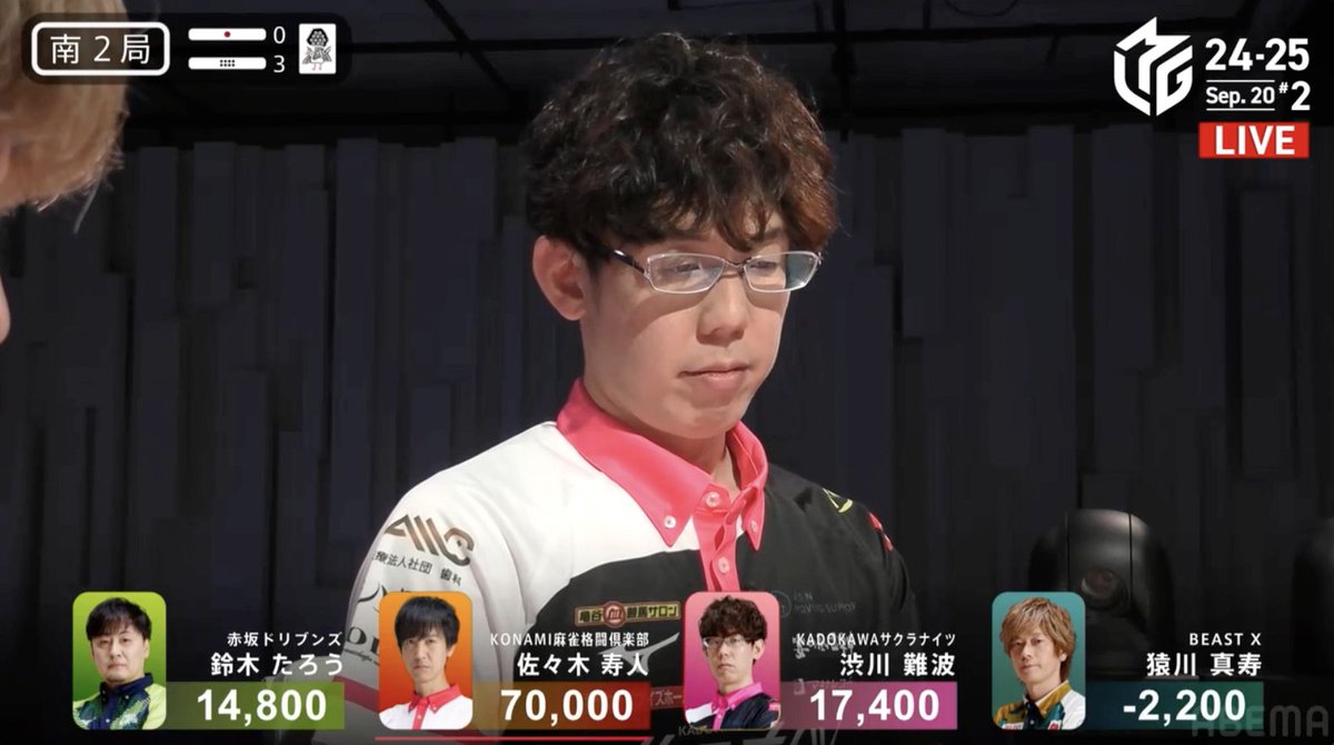 #Mリーグ 2024-25試合ダイジェスト📹 南2局3本場、#渋川難波 選手の嶺上開花三倍満！ 寿人選手が大きく抜け出し追い上げたい局面、渋川選手がドラ🀐暗刻赤1の両面リーチ！ 🀐の四枚目を引き暗槓で嶺上開花！ 裏ドラも2枚乗ってなんと三倍満のアガリを決める！ 👇動画タップで今すぐ無料視聴