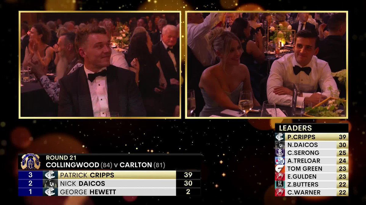 The moment Patrick Cripps broke the record for most Brownlow votes in a year! #Brownlow