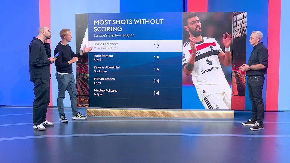 Bruno Fernandes this Premier League season 📊