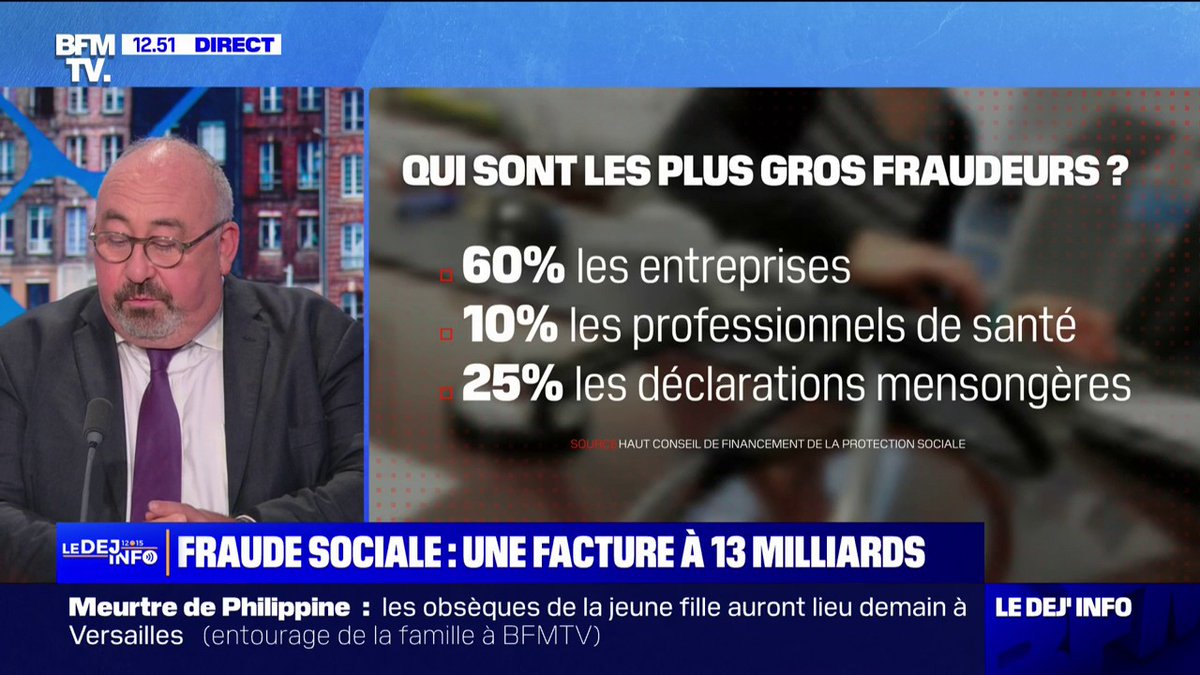 La fraude sociale réévaluée à 13 milliards d'euros par an Emmanuel Lechypre