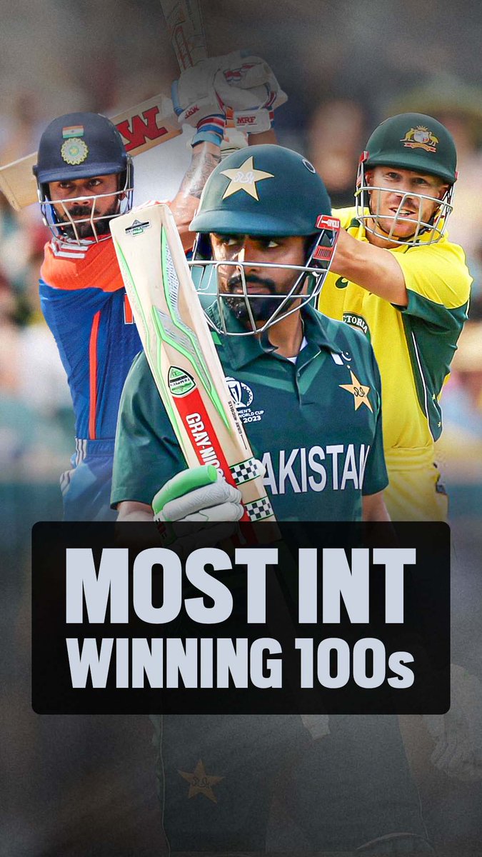 Most 100s in winning cause (Since 2020)