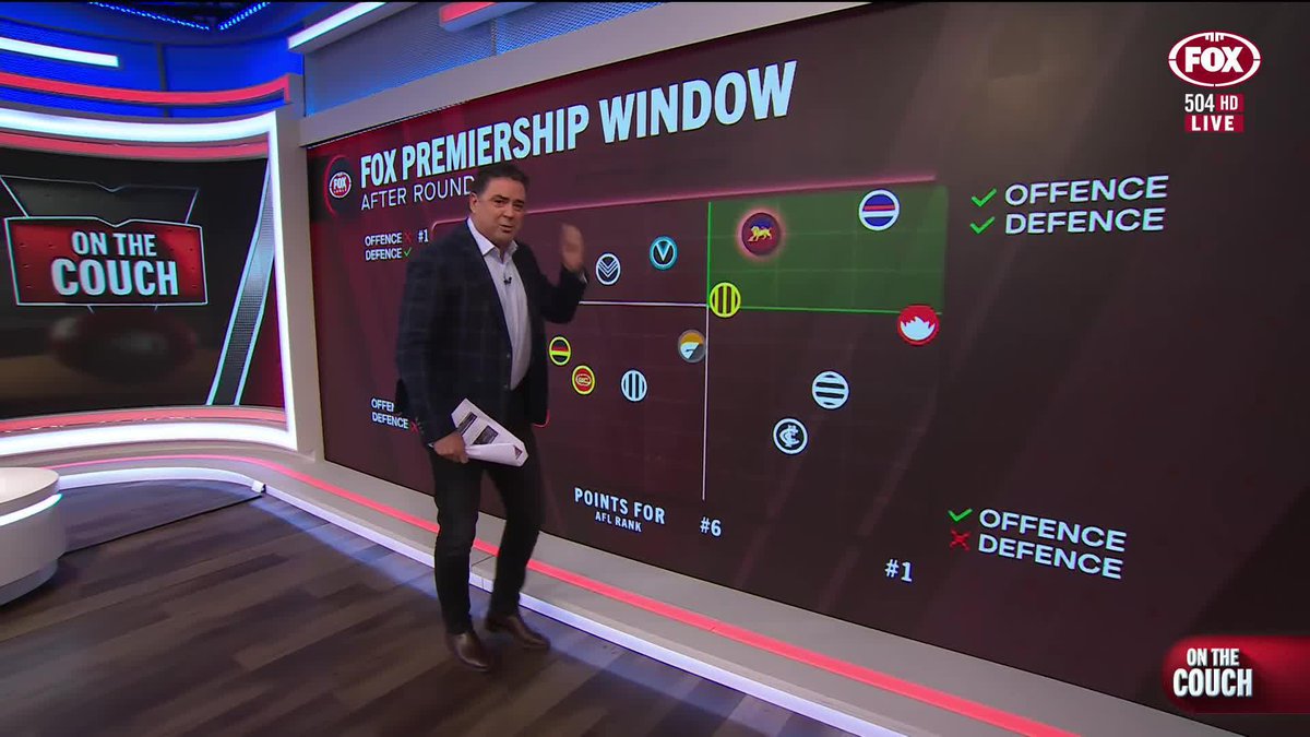 The Fox Footy Premiership Window stands up once again and Garry is PUMPED about it 😆 📺 Watch #OnTheCouch on Foxtel CH 504 or stream via Kayo Sports