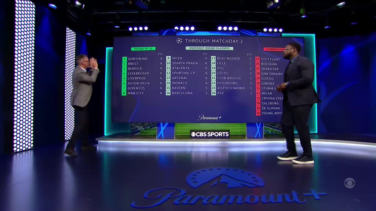 Table time with Jamie Carragher and Micah Richards had a bit of everything 😂
