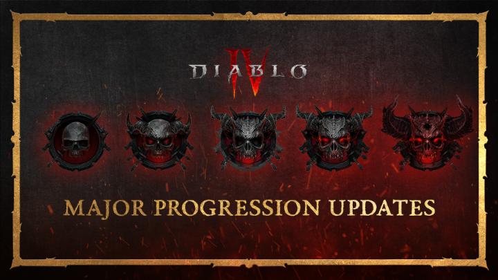 Learn more about the progression updates coming to #DiabloIV on October 8. ⚔️ Character Level Adjustments 🔥 Paragon Point Increases 💀 Torment Difficulty Updates ⚡ Glyph Upgrade Changes Watch the breakdown here:
