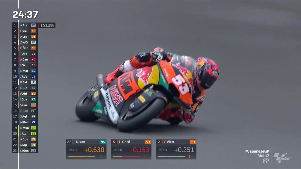 The rookie is feeling good 💪 Deniz Öncü leads the way for now 👊 #JapaneseGP 🇯🇵