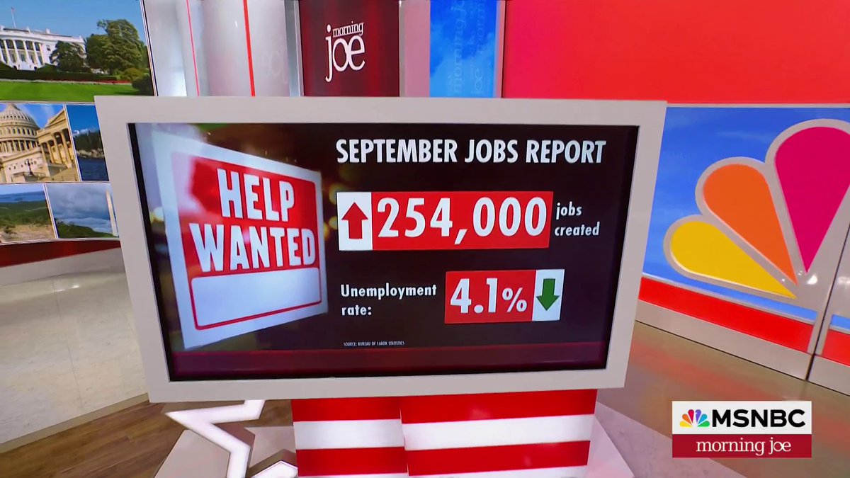 Breaking: US economy added 254,000 jobs in September, higher than expected