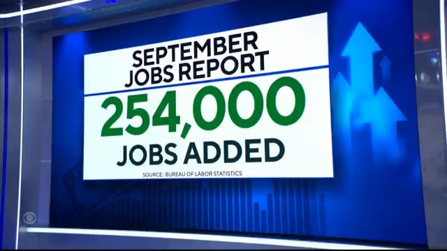 Employers added 254,000 jobs in September, blowing away forecasts and reversing a slowdown in hiring that had prompted the Federal Reserve to make a jumbo rate cut at its meeting last month. The unemployment rate also inched down to 4.1%.