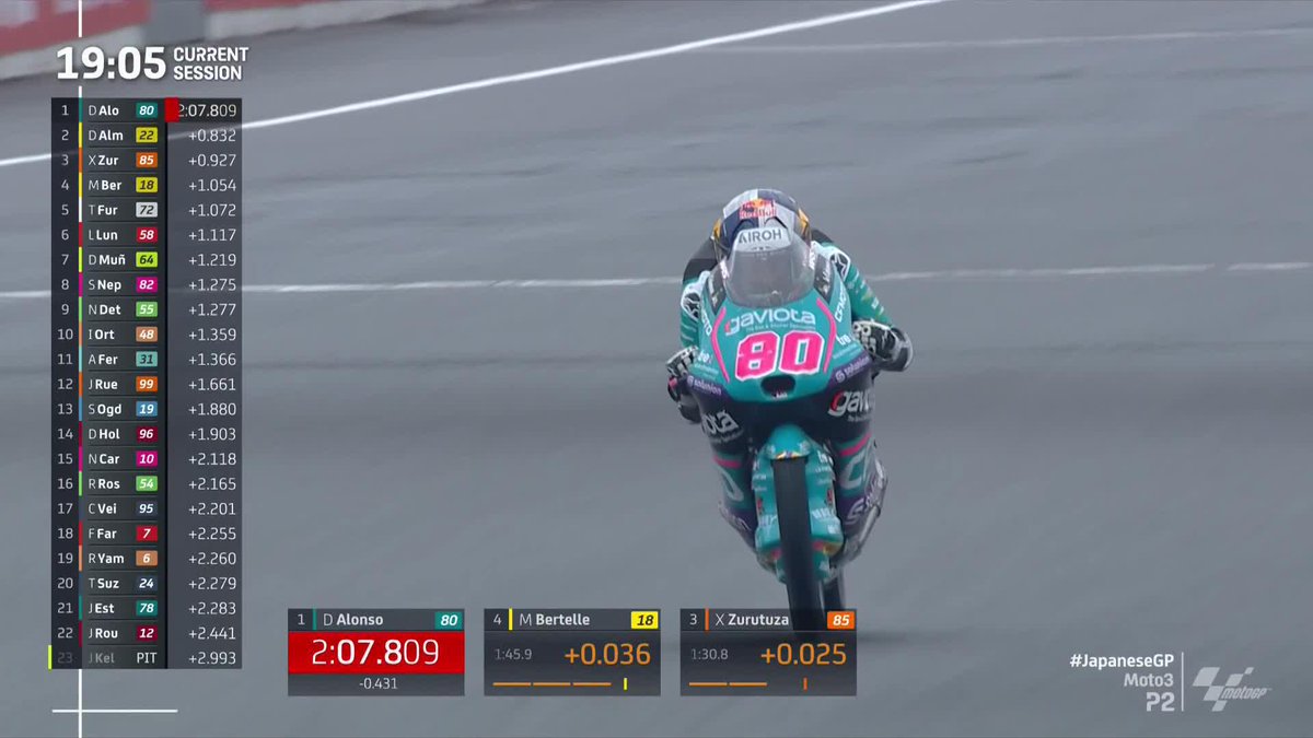 A great progression given the conditions 📈 David Alonso flies into the 2:07s 👊 #JapaneseGP 🇯🇵