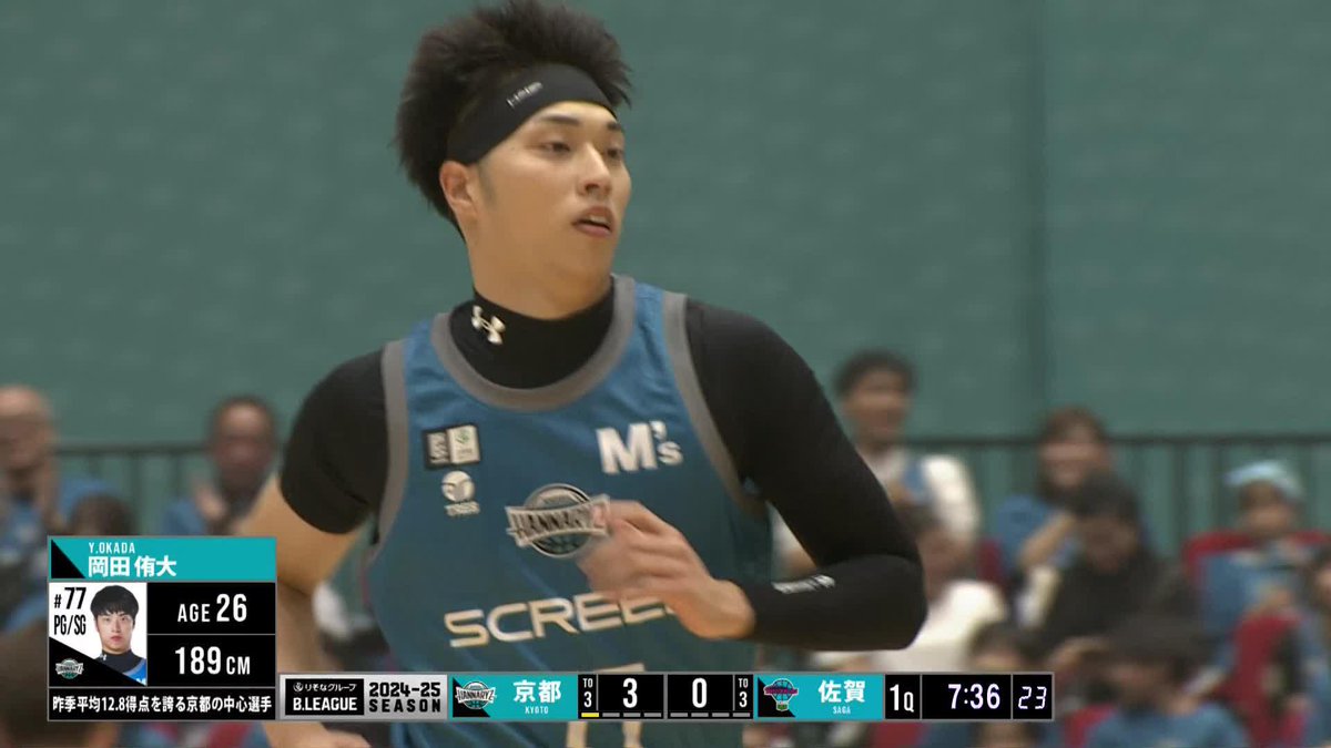 なぜこれが入るのか🤦‍♂️ 京都#77 岡田の超絶タフショット！ 岡田侑大 YUTA OKADA 京都ハンナリーズ 📡バスケットLIVEで生配信中 #Bリーグ #りそなグループ #Bリーグ開幕
