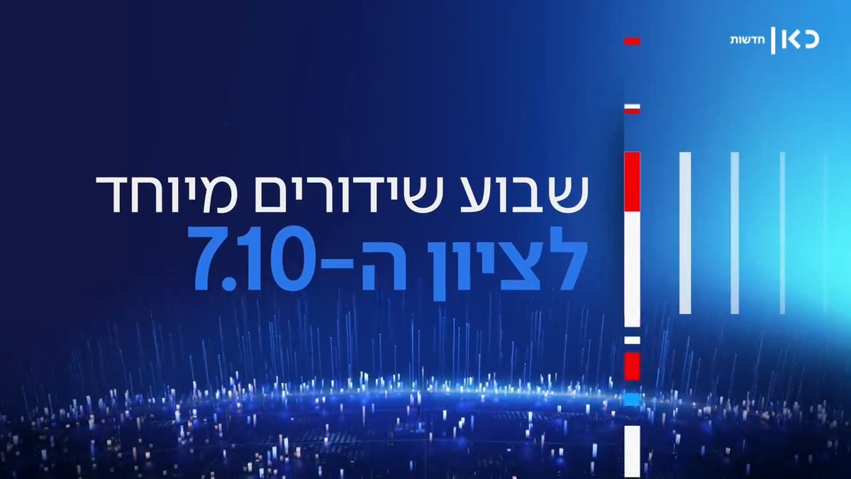 ההפקרה של ניר עוז, נתניהו והכאוס בימים הראשונים והפרויקט המיוחד שזוכר את התצפיתניות הגיבורות | שבוע שידורים מיוחד לציון 7 באוקטובר - בחדשות כאן בטלוויזיה, ברדיו ובדיגיטל