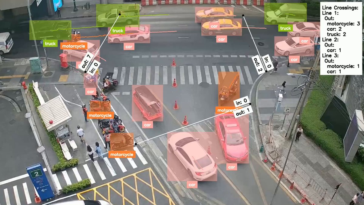 supervision-0.24.0 is out! you can finally count per-class line crossings. many of you have been asking for this, now we have it! it took me barely 30 minutes to make this demo using supervision! link: