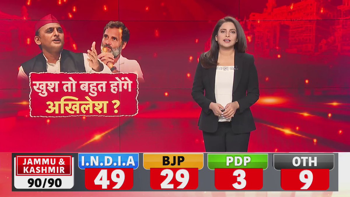हरियाणा चुनाव में कांग्रेस की हार... अखिलेश हुए 'मजबूत'? बीजेपी की हरियाणा में हैट्रिक के बाद किस करवट बैठेगा कांग्रेस-सपा गठबंधन? जानिए #Haryana #Elections #Congress #BJP #akhileshYadav