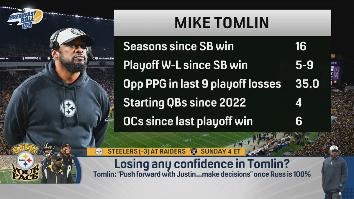 This is one of my best friends and former podcast partner Danny Parkins on Mike Tomlin. Now he might have borrowed some of my material. But tell me where he’s wrong about Mike Tomlin? Finally a national voice who speaks the truth on Tomlin.
