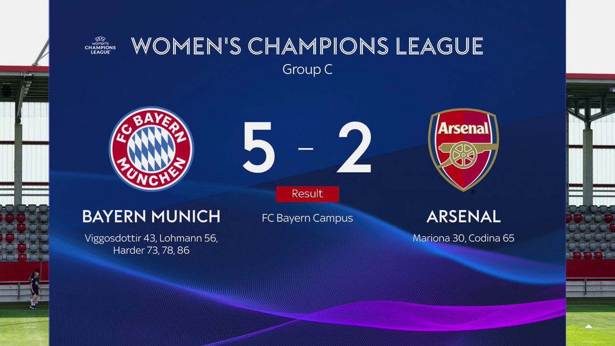 Pernille Harder ended her Champions League goal drought to inspire a 5-2 comeback victory for Bayern Munich over Arsenal.