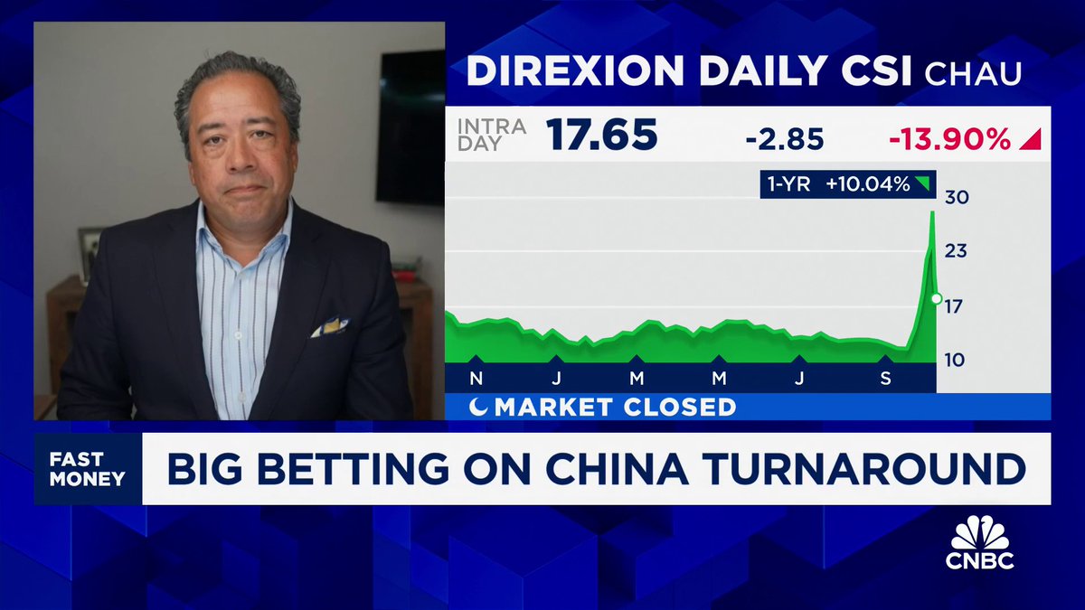 Chinese ETFs sliding today even as the PBOC is expected to announce a new round of economic stimulus measures this weekend. One options trader is betting on a major bounce in the near-term. @michael_khouw breaks down the action @optionsaction