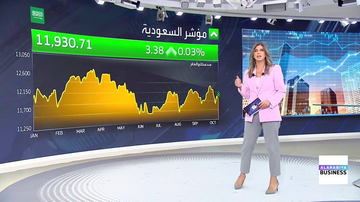 سوق الأسهم السعودية تفتتح جلسة اليوم على استقرار ومن أبرز المؤشرات التي نتابعها اليوم مع Lara Habib Chamat لارا حبيب شامات 🟢 سهم #الماجد_للعود يسجل ارتفاعات بنحو 80% منذ الطرح 🟢 مكاسب سهم #الباحة 200% منذ مطلع العام #قناة_العربية_Business
