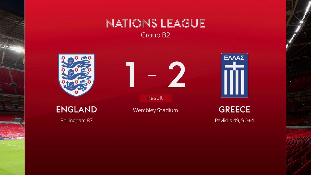 England have been beaten by Greece for the first time in their history 🚨