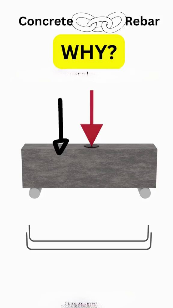 Why concrete needs reinforcing bars