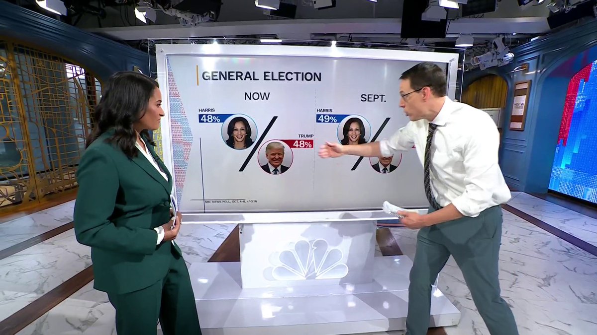 NEW: Kamala Harris and Donald Trump are deadlocked in the latest NBC News poll. Steve Kornacki breaks down the numbers on #MTP.