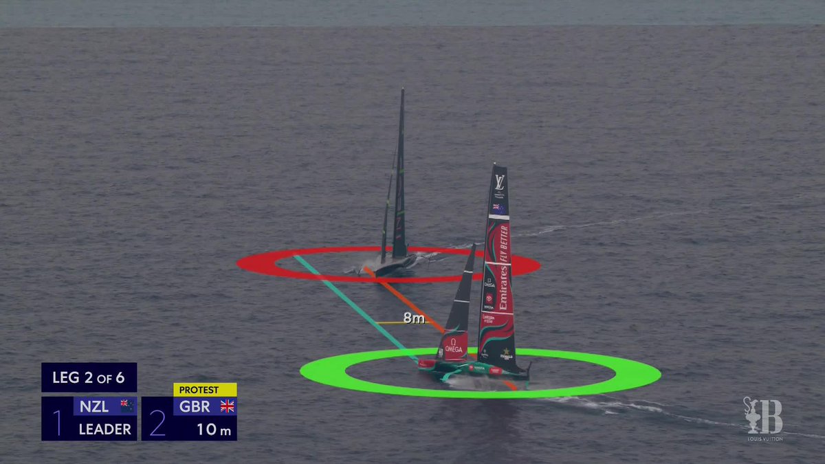 America's Cup Match: Race 4 Summary That was a tight tussle. 🇳🇿👍