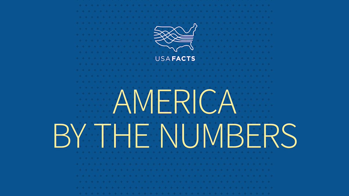 America is made up of 3.8 million square miles of land — and home to 337 million people. Watch #JustTheFacts with Steve Ballmer to learn more about America by the Numbers.
