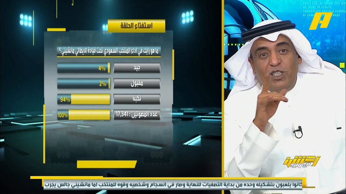 الجمهور في الاستفتاء: مانشيني "نكبة" #وليد_الفراج من يملك قرار إقالة مانشيني يجب أن يبدأ فيه #أكشن_مع_وليد #السعودية_البحرين يعرض الآن على شاشة MBC Action يأتيكم يوميًا الــ 11:30 بتوقيت السعودية يمكنكم متابعة الحلقة مباشرة
