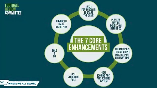 Hopefully you find this useful ahead of the interprovincial games in Croke Park (also on TG4 and RTE) Breakdown, with graphics, on the 7 main changes that may shape the future of Gaelic Football from the FRC proposals! Report for Off The Ball 👇