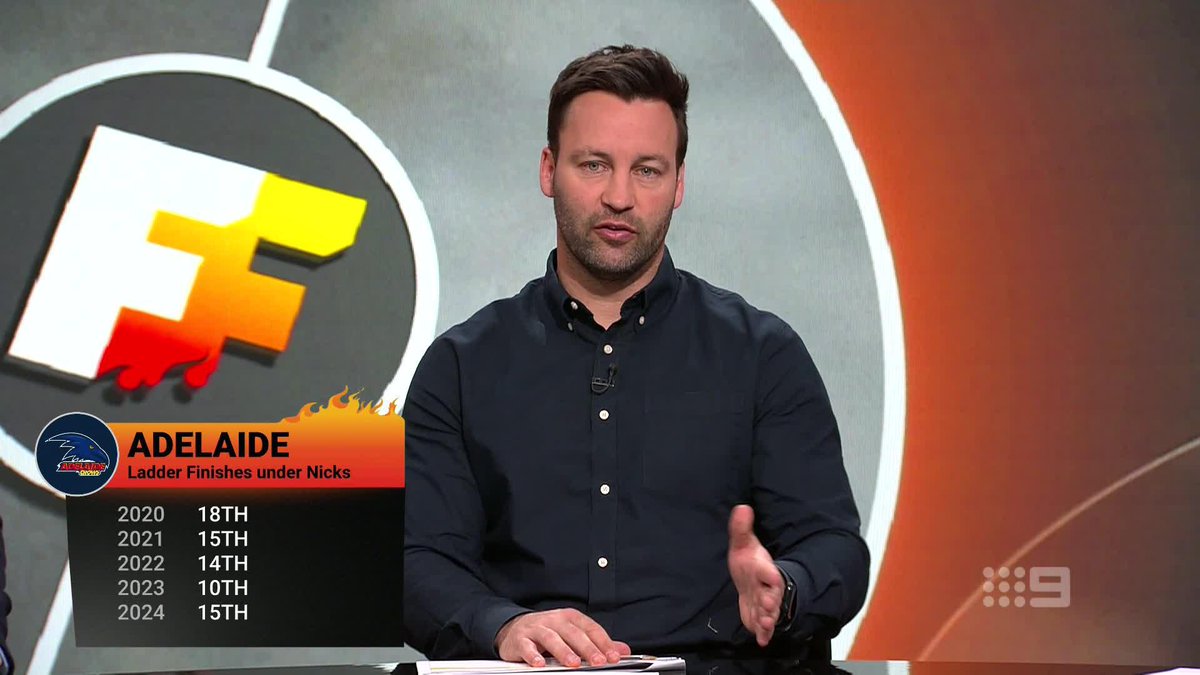 "They have to play finals." Jimmy Bartel and the panel on the expectations surrounding Adelaide next year after a busy trade period. #9FootyFurnace | Live on CH9 & 9Now 🖥️