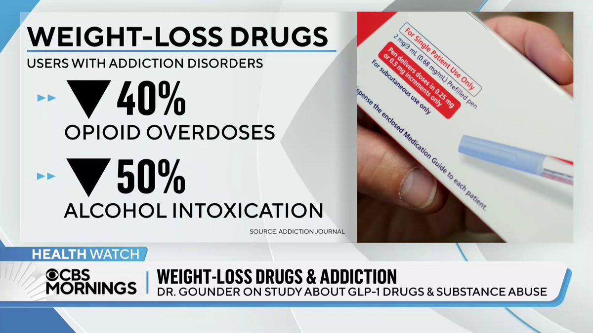 Diabetes drugs like Mounjaro and Ozempic, which some patients also use to lose weight, may help patients suffering from addiction, a new study shows. Dr. Céline Gounder, MD, ScM, FIDSA 🇺🇦 breaks down the study — and some of the potential risks of the medications.