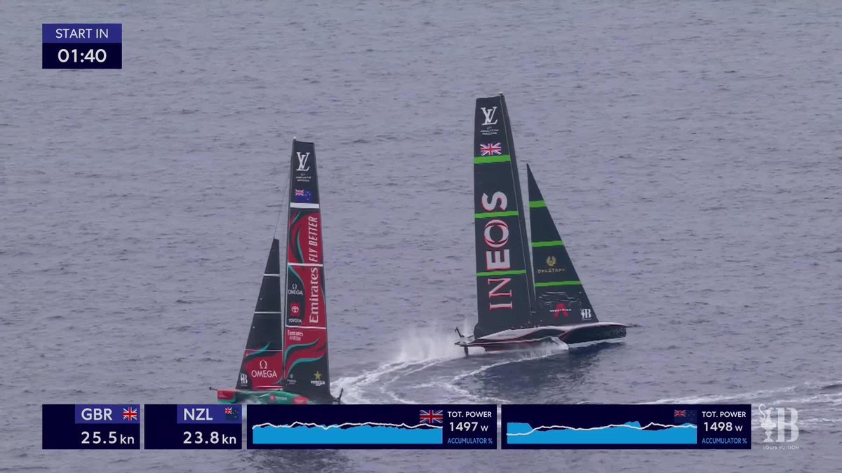 America's Cup Match: Race 7 Summary Tricky racing = another valuable point. 🇳🇿👍
